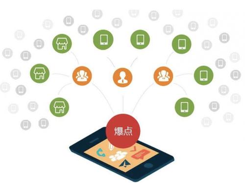 文昌为什么越来越多的企业通过软文营销来引流